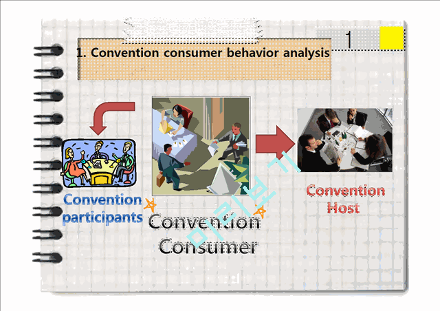컨벤션 소비자 행동분석   (3 )